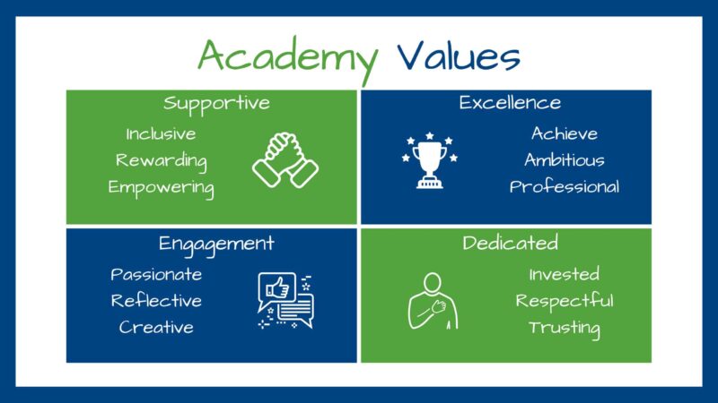 Academy Vision and Values2